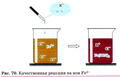 ������������ ������� �� ��� Fe<sup>3+</sup>