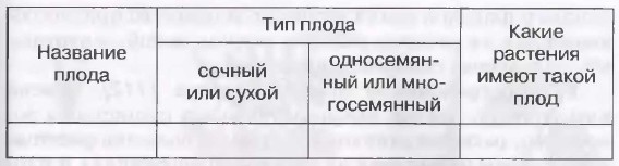 ��������� �������