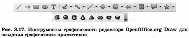 ����������� ������������ ��������� OpenOffice.org Draw ��� �������� ����������� ����������