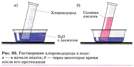 ����������� ������������� � ����: