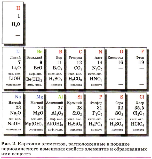 ���. 2.