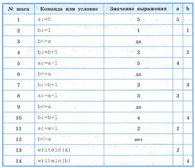 http://www.xn--24-6kct3an.xn--p1ai/%D0%98%D0%BD%D1%84%D0%BE%D1%80%D0%BC%D0%B0%D1%82%D0%B8%D0%BA%D0%B0_11_%D0%BA%D0%BB_%D0%91%D0%BE%D1%81%D0%BE%D0%B2%D0%B0/7.41.jpg