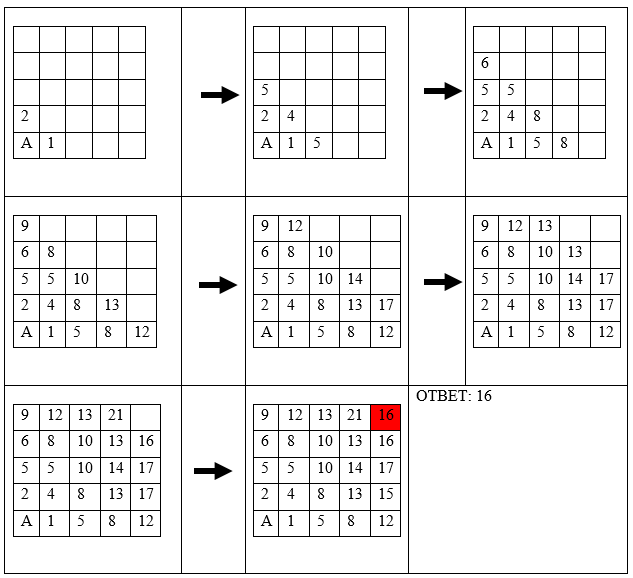 https://resh.edu.ru/uploads/lesson_extract/5491/20190801122726/OEBPS/objects/c_info_11_7_1/e37a9ddf-08fa-4cfe-ae53-ee33391bc290.png